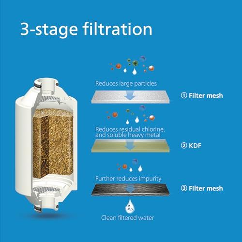 Philips AWP1775 Inline Shower Filter