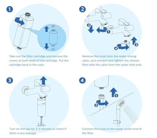 Philips AWP1775 Replacement Filter Cartridge