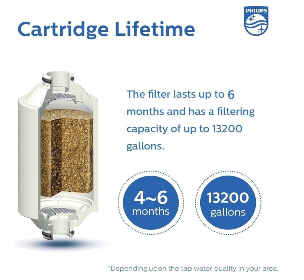 Philips AWP1775 Replacement Filter Cartridge