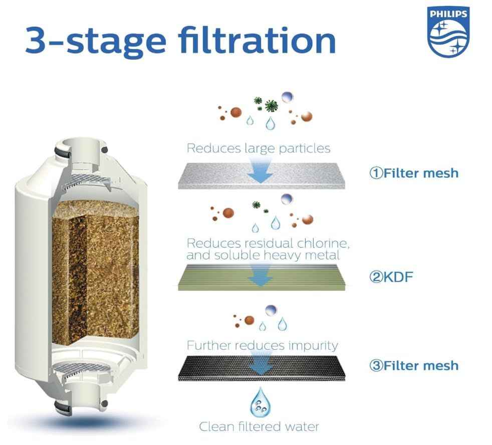 Philips AWP1775 Replacement Filter Cartridge